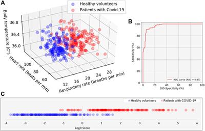 Development of a Novel Vital-Signs-Based Infection Screening Composite-Type Camera With Truncus Motion Removal Algorithm to Detect COVID-19 Within 10 Seconds and Its Clinical Validation